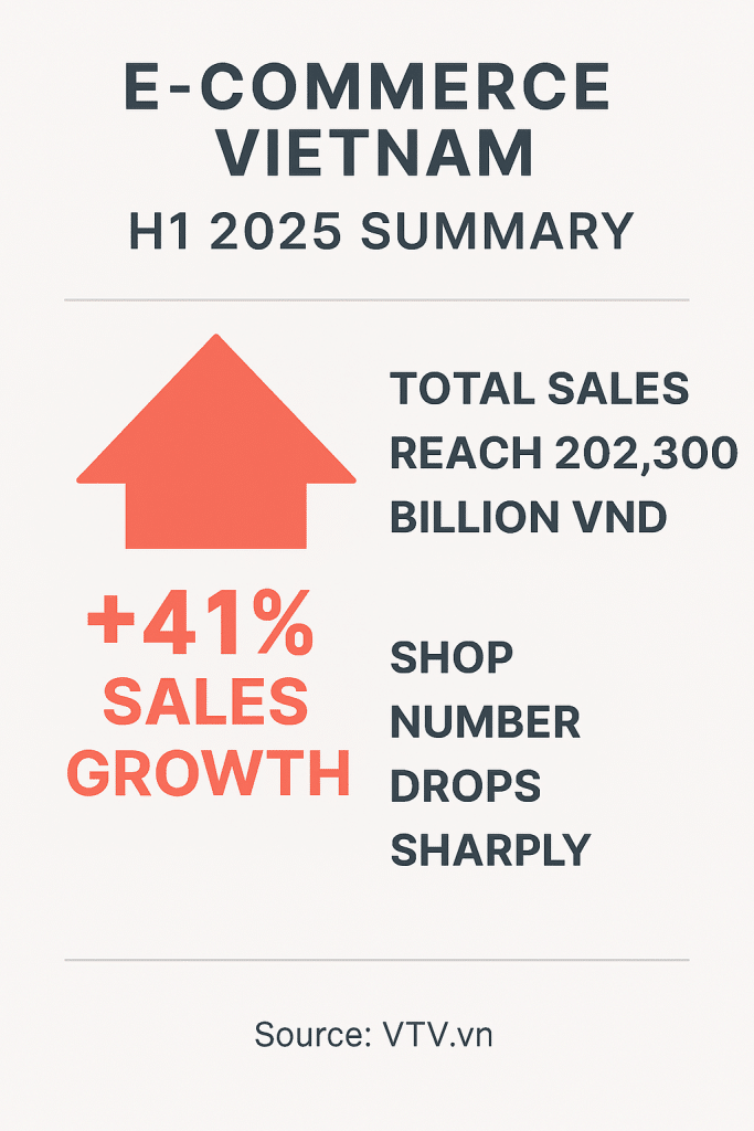 Tình hình tóm tắt thị trường bán hàng online Việt nam 2025